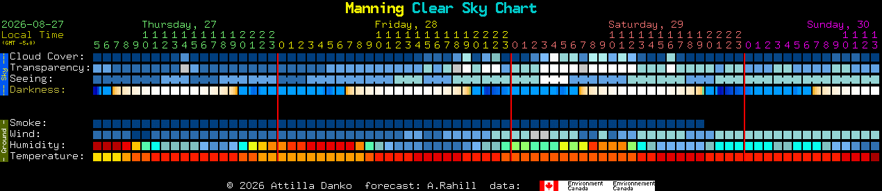 Current forecast for Manning Clear Sky Chart