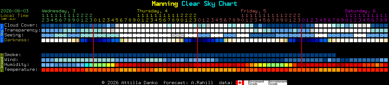 Current forecast for Manning Clear Sky Chart