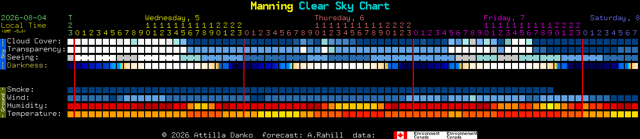 Current forecast for Manning Clear Sky Chart