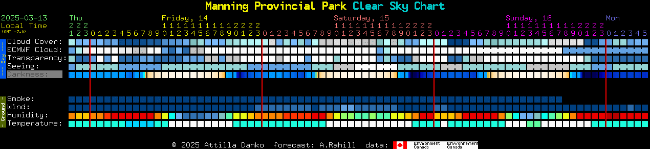 Current forecast for Manning Provincial Park Clear Sky Chart