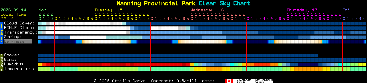 Current forecast for Manning Provincial Park Clear Sky Chart