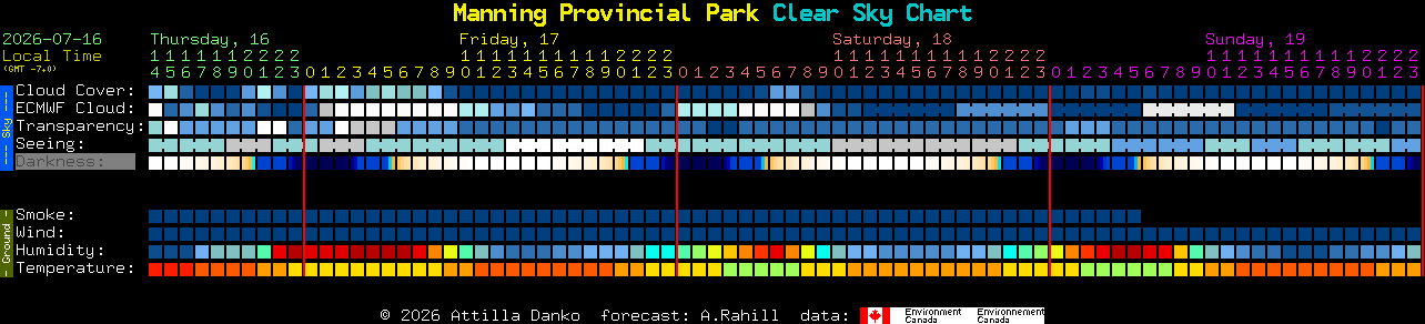 Current forecast for Manning Provincial Park Clear Sky Chart