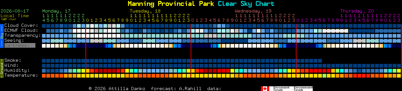 Current forecast for Manning Provincial Park Clear Sky Chart