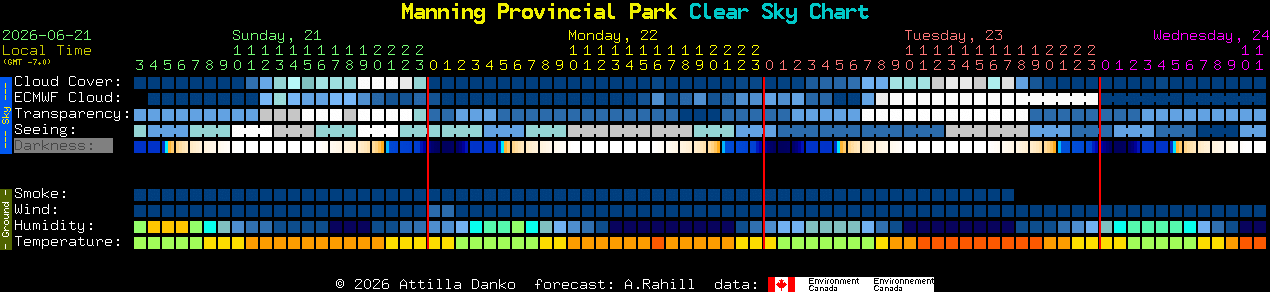 Current forecast for Manning Provincial Park Clear Sky Chart