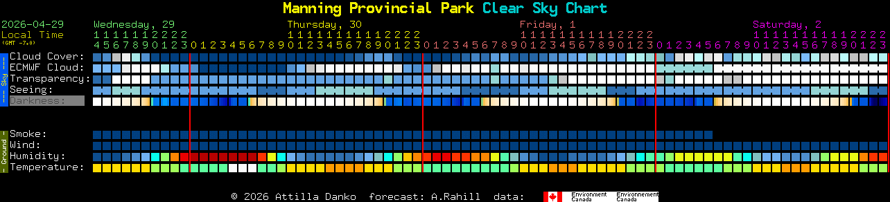 Current forecast for Manning Provincial Park Clear Sky Chart