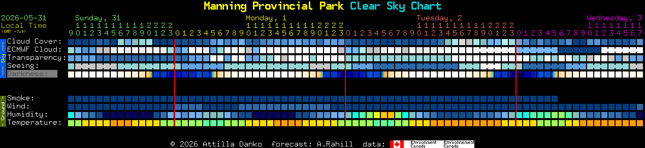 Current forecast for Manning Provincial Park Clear Sky Chart