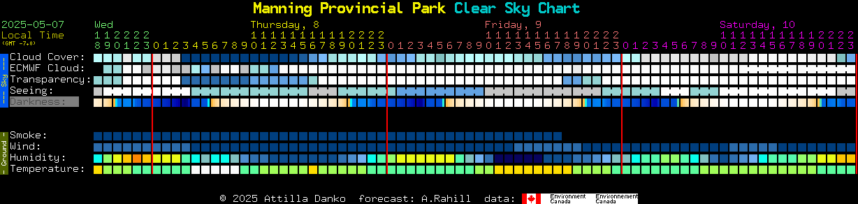 Current forecast for Manning Provincial Park Clear Sky Chart