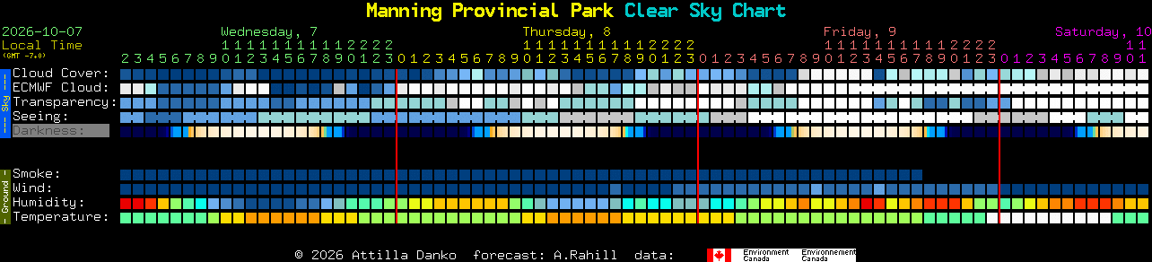 Current forecast for Manning Provincial Park Clear Sky Chart