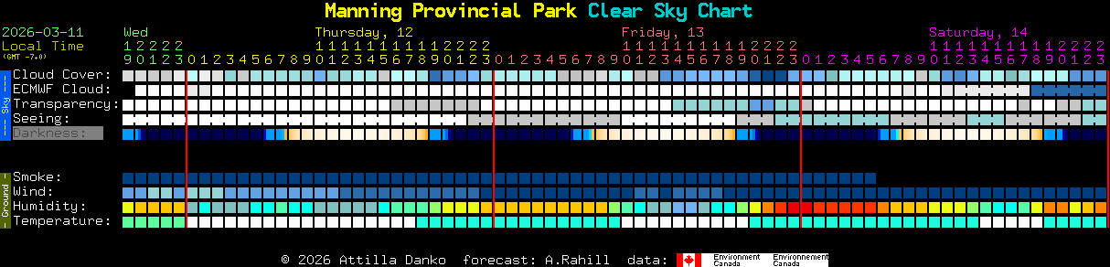 Current forecast for Manning Provincial Park Clear Sky Chart