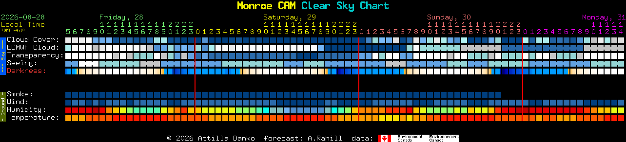 Current forecast for Monroe CAM Clear Sky Chart