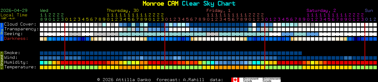 Current forecast for Monroe CAM Clear Sky Chart