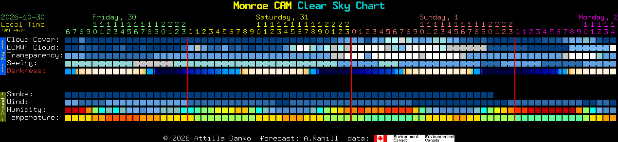Current forecast for Monroe CAM Clear Sky Chart