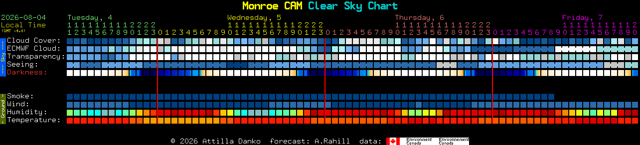 Current forecast for Monroe CAM Clear Sky Chart