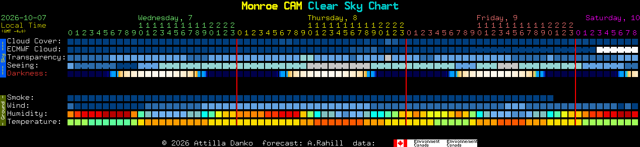 Current forecast for Monroe CAM Clear Sky Chart