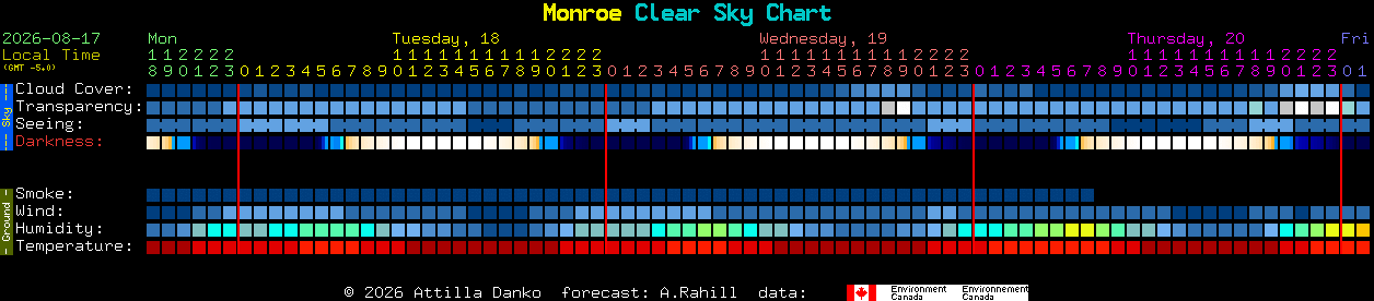 Current forecast for Monroe Clear Sky Chart