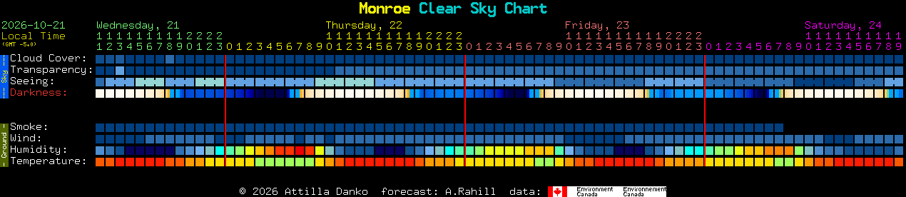 Current forecast for Monroe Clear Sky Chart