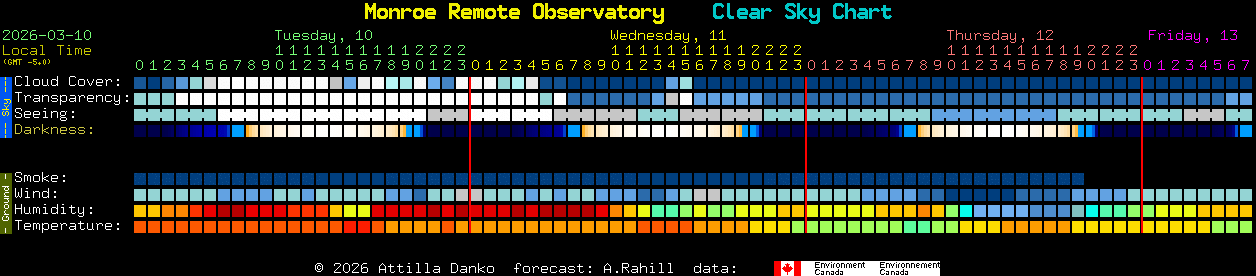 Current forecast for Monroe Remote Observatory Clear Sky Chart