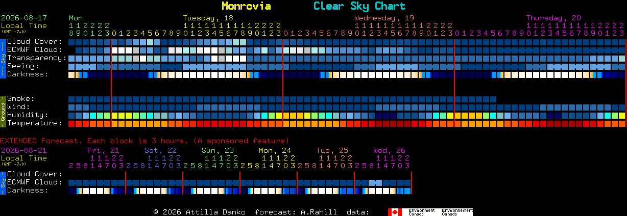 Current forecast for Monrovia Clear Sky Chart