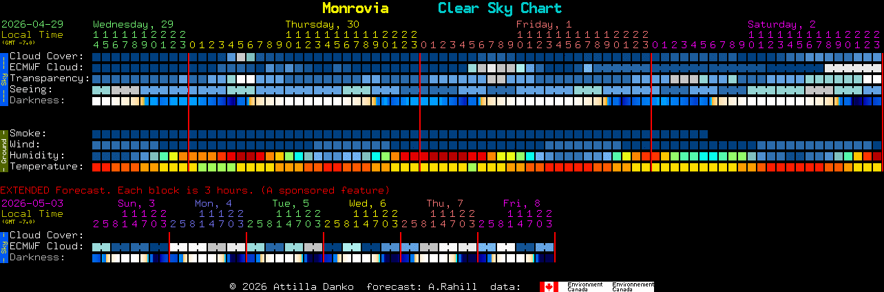 Current forecast for Monrovia Clear Sky Chart