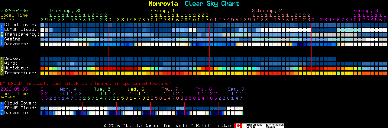 Current forecast for Monrovia Clear Sky Chart