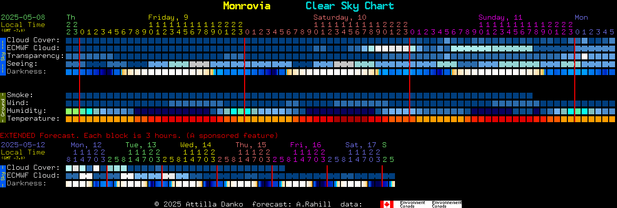 Current forecast for Monrovia Clear Sky Chart