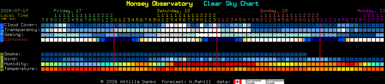 Current forecast for Monsey Observatory Clear Sky Chart