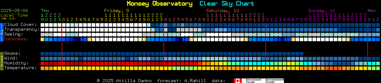 Current forecast for Monsey Observatory Clear Sky Chart