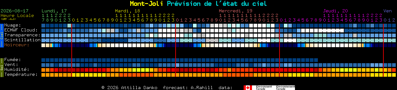 Current forecast for Mont-Joli Clear Sky Chart