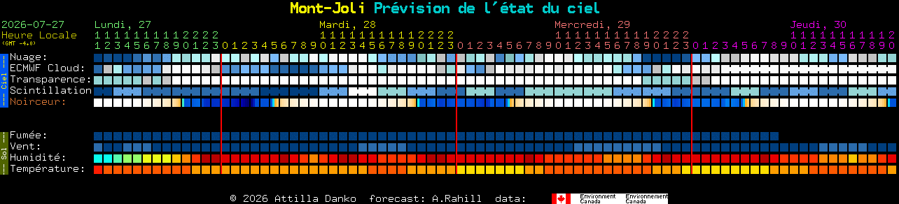 Current forecast for Mont-Joli Clear Sky Chart