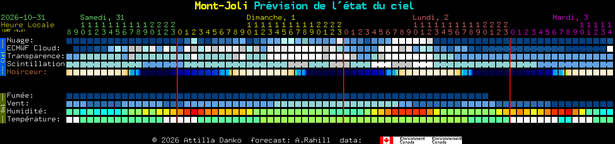 Current forecast for Mont-Joli Clear Sky Chart