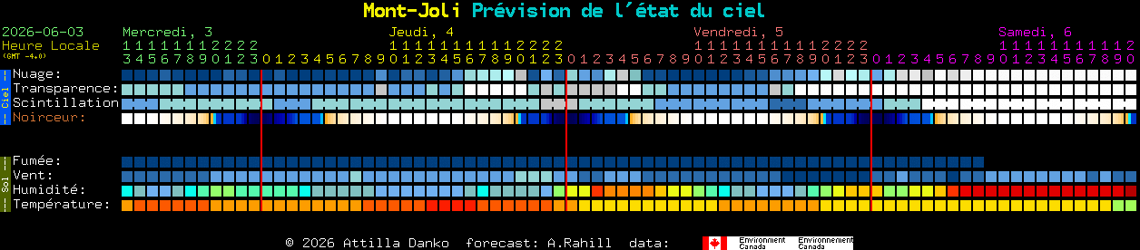 Current forecast for Mont-Joli Clear Sky Chart