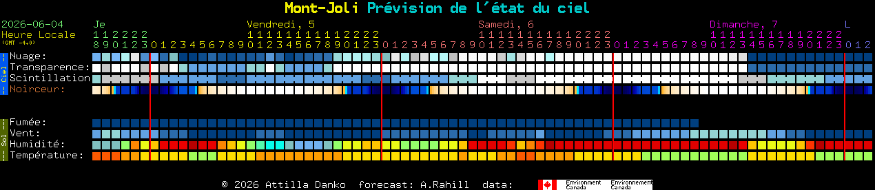 Current forecast for Mont-Joli Clear Sky Chart