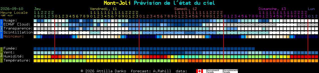 Current forecast for Mont-Joli Clear Sky Chart