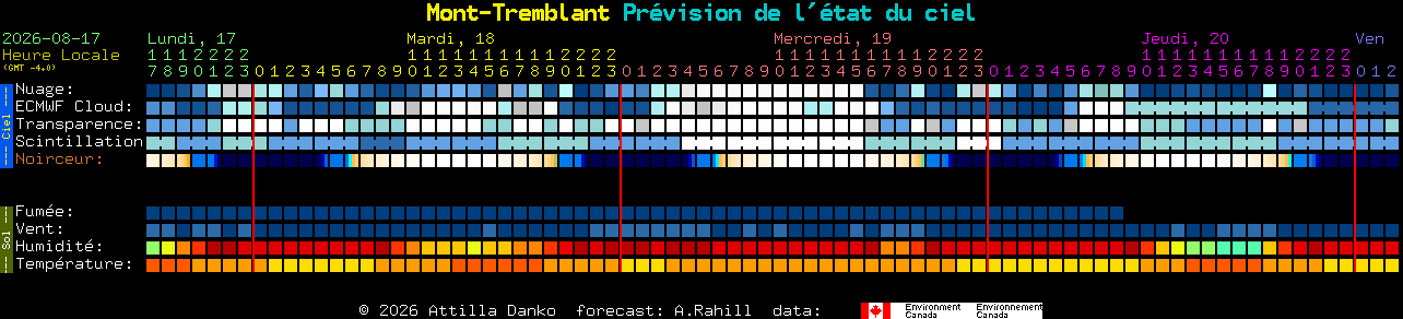 Current forecast for Mont-Tremblant Clear Sky Chart