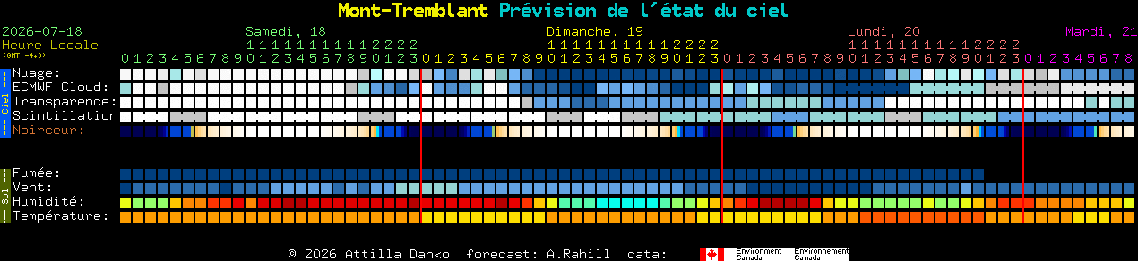 Current forecast for Mont-Tremblant Clear Sky Chart