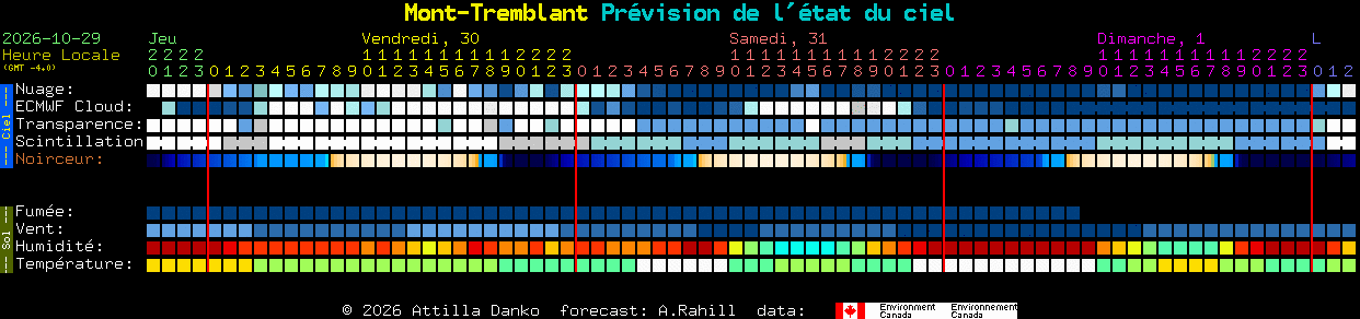 Current forecast for Mont-Tremblant Clear Sky Chart