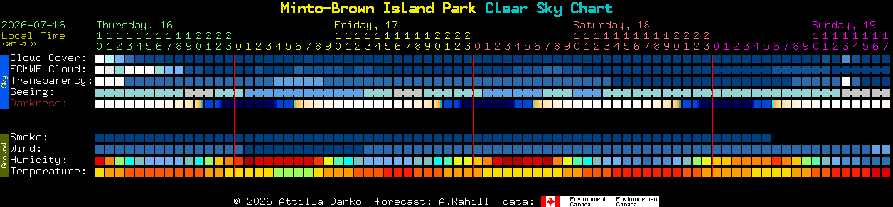 Current forecast for Minto-Brown Island Park Clear Sky Chart