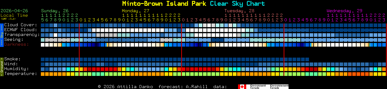 Current forecast for Minto-Brown Island Park Clear Sky Chart
