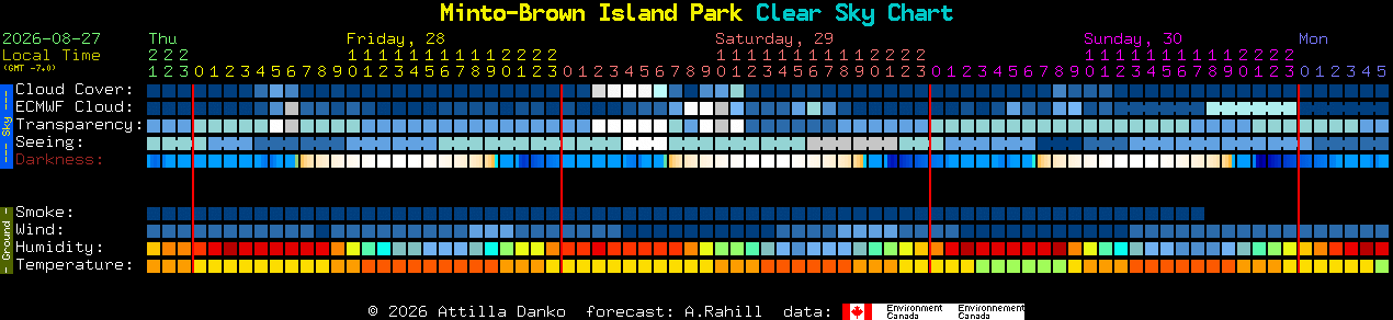 Current forecast for Minto-Brown Island Park Clear Sky Chart