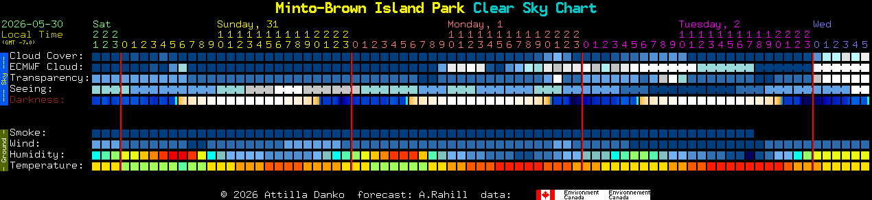 Current forecast for Minto-Brown Island Park Clear Sky Chart