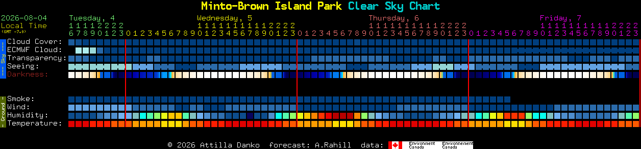 Current forecast for Minto-Brown Island Park Clear Sky Chart