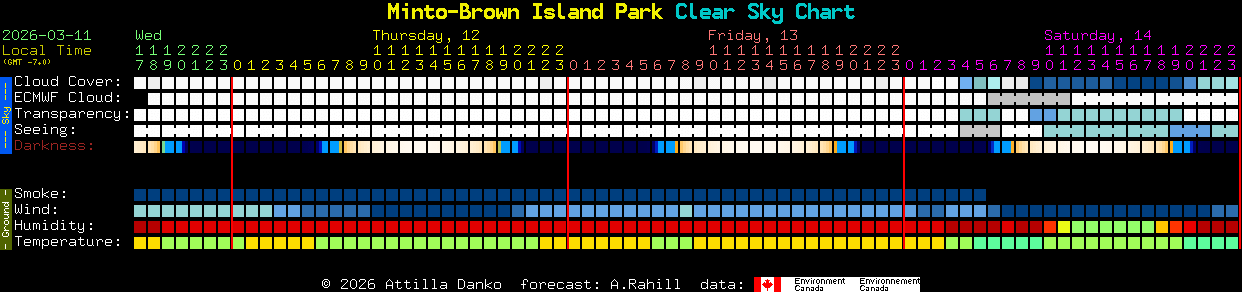 Current forecast for Minto-Brown Island Park Clear Sky Chart
