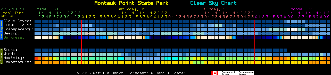 Current forecast for Montauk Point State Park Clear Sky Chart