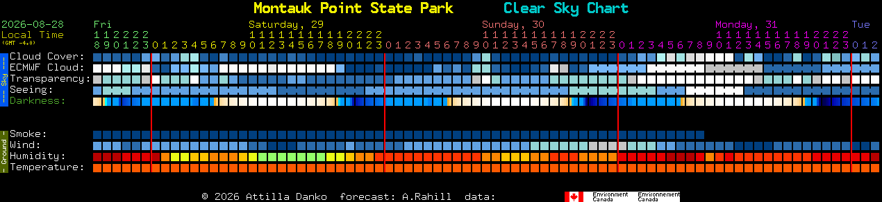 Current forecast for Montauk Point State Park Clear Sky Chart