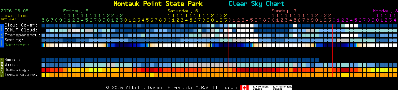 Current forecast for Montauk Point State Park Clear Sky Chart