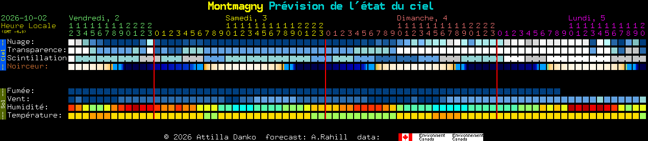 Current forecast for Montmagny Clear Sky Chart