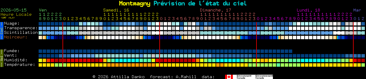 Current forecast for Montmagny Clear Sky Chart