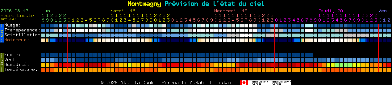 Current forecast for Montmagny Clear Sky Chart