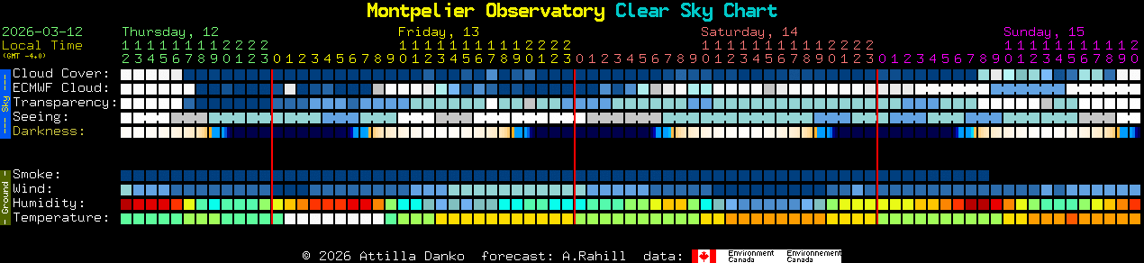 Current forecast for Montpelier Observatory Clear Sky Chart