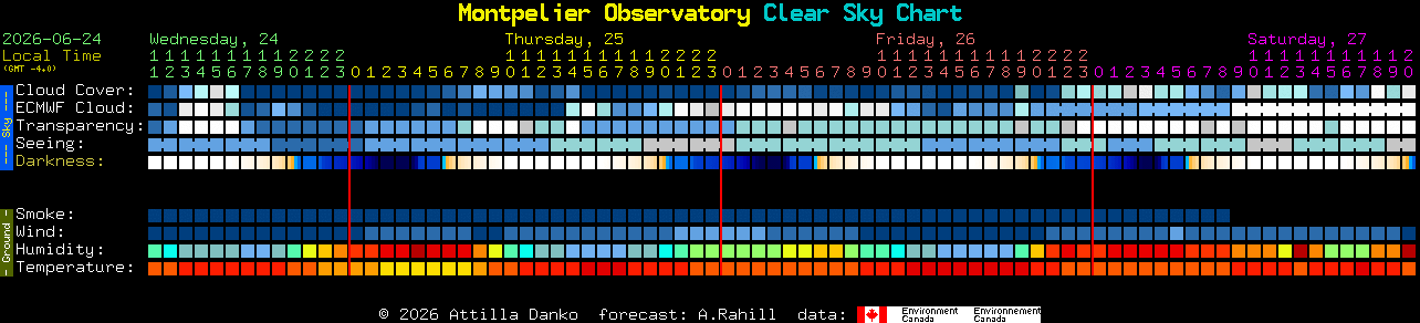 Current forecast for Montpelier Observatory Clear Sky Chart